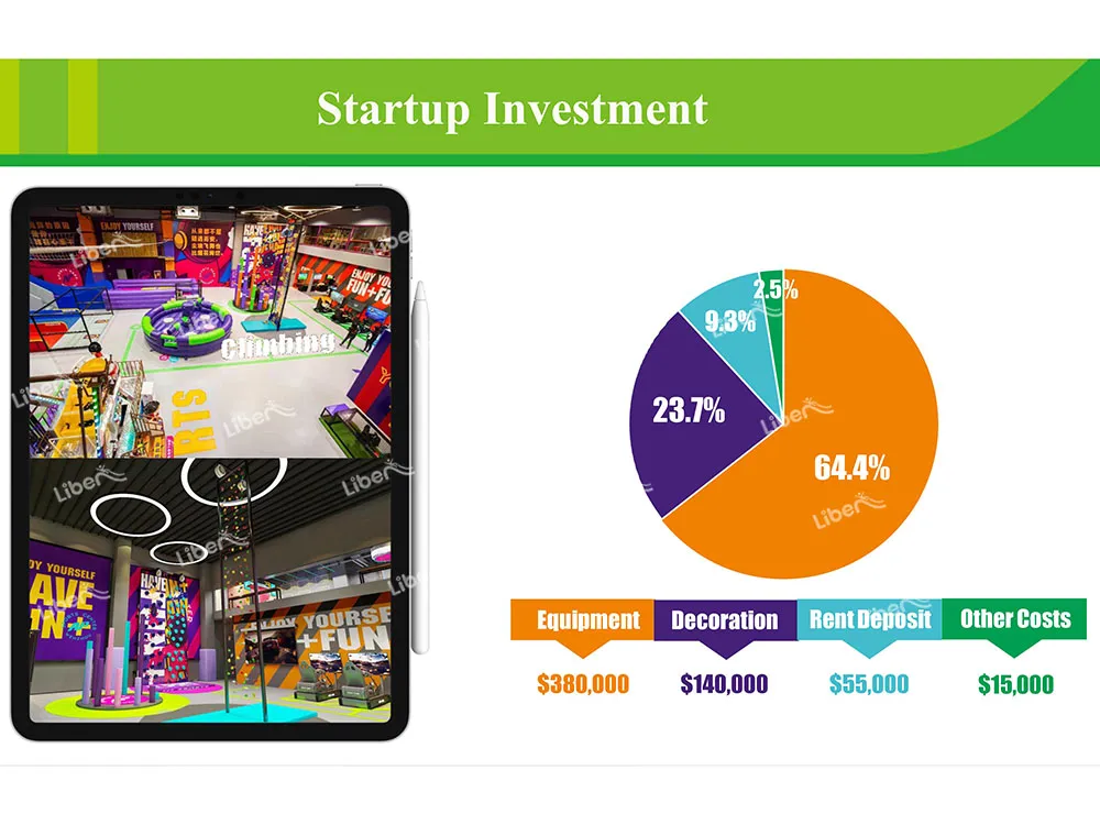 indoor playground costs
