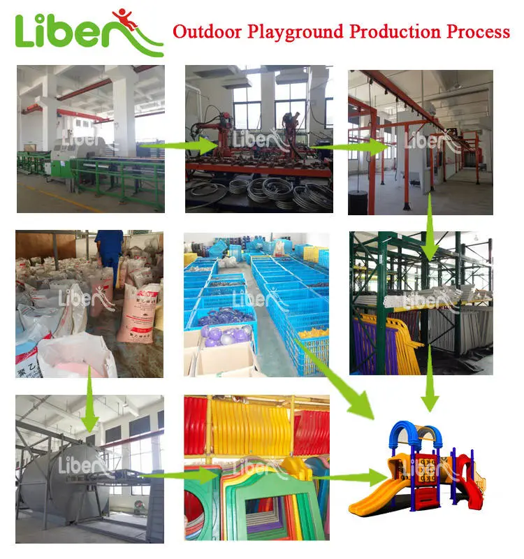 production process for Outdoor Kids Play Area with Slide