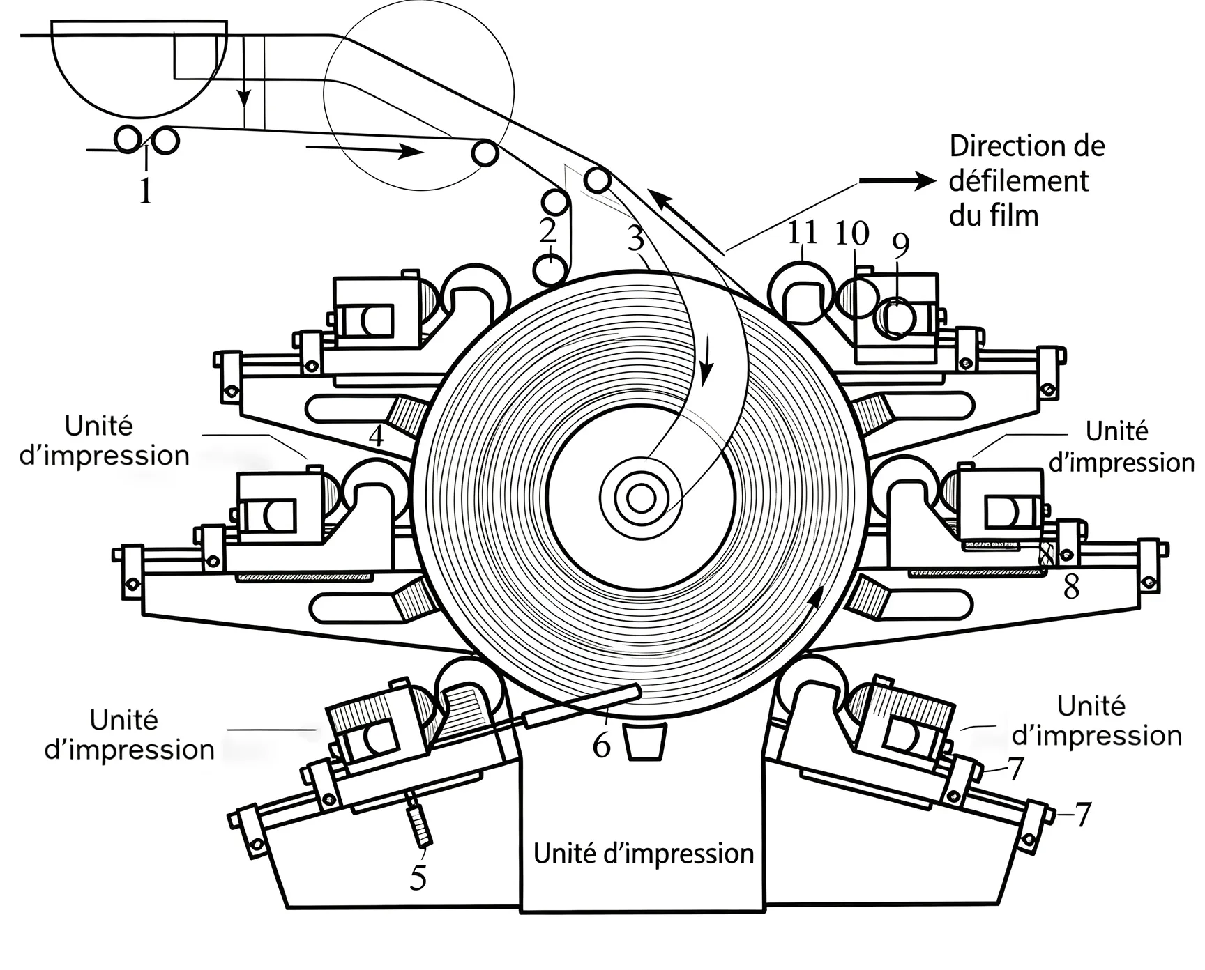 Sch&eacute;ma de la structure du cylindre central d'une presse flexo CI