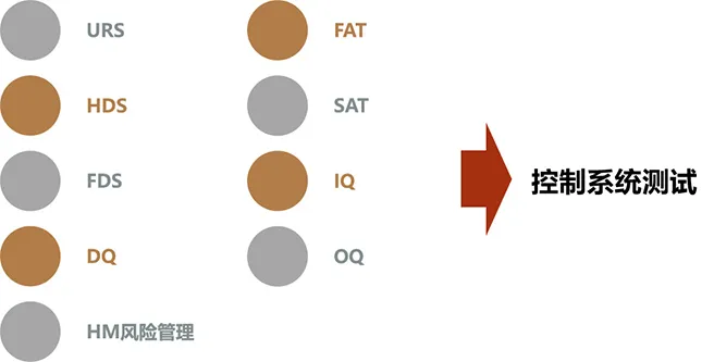 Basic files for verification