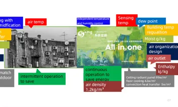 How HVAC Systems Support Indoor  Air Quality and Human Health