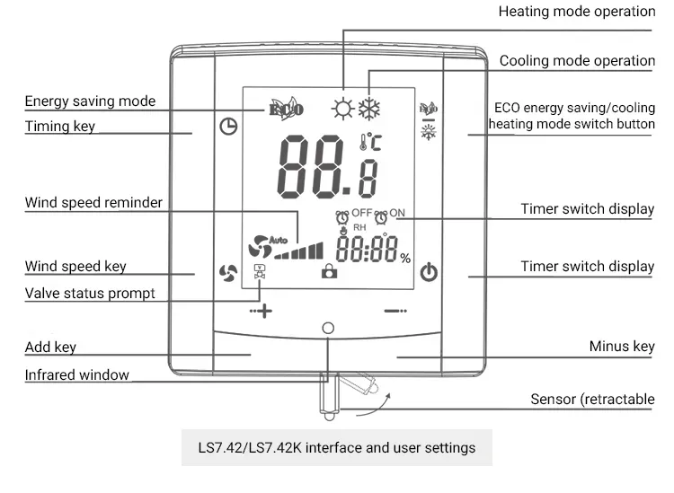 Menred Ls7.42K Digital Fan Coil Unit Controller with Precise Thermostat