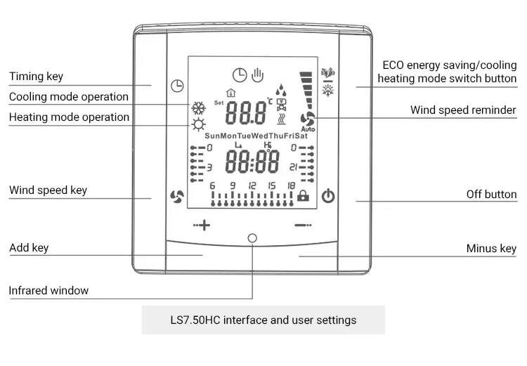 Menred Ls7.42K Digital Fan Coil Unit Controller with Precise Thermostat