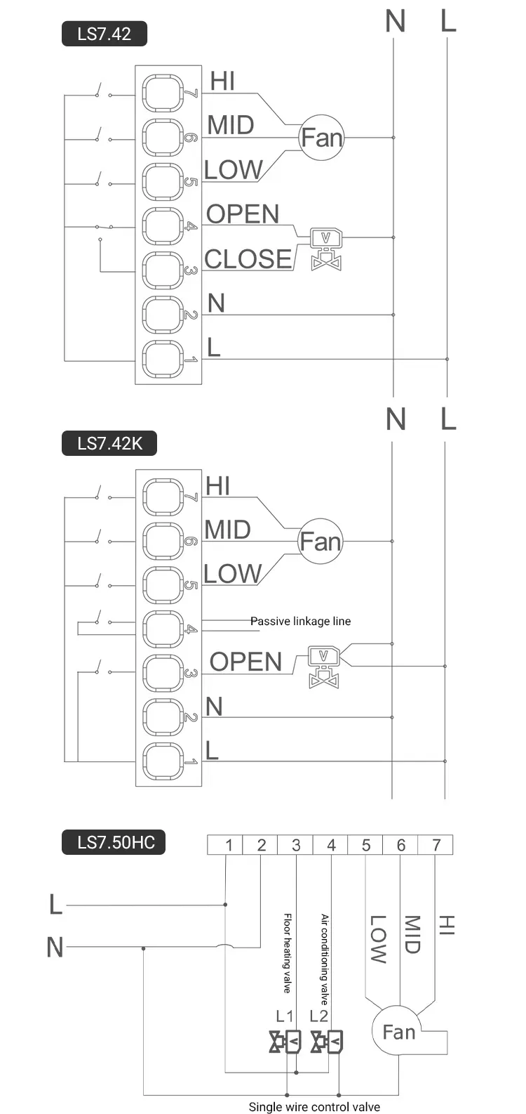 Menred Ls7.42K Digital Fan Coil Unit Controller with Precise Thermostat