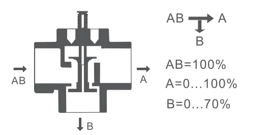 Underfloor Heating Systems Vsl46 3-Port Actuator Valve CE Certified for Air Conditioning System