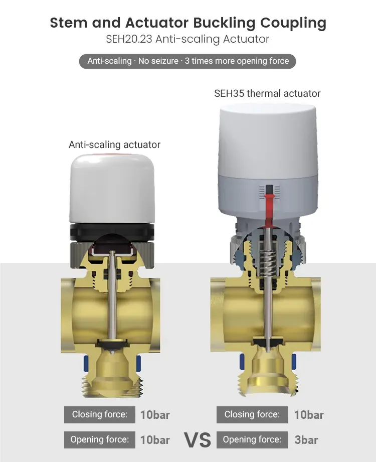 Advanced 8 Loops Manifolds Under Floor Heating System with Valves
