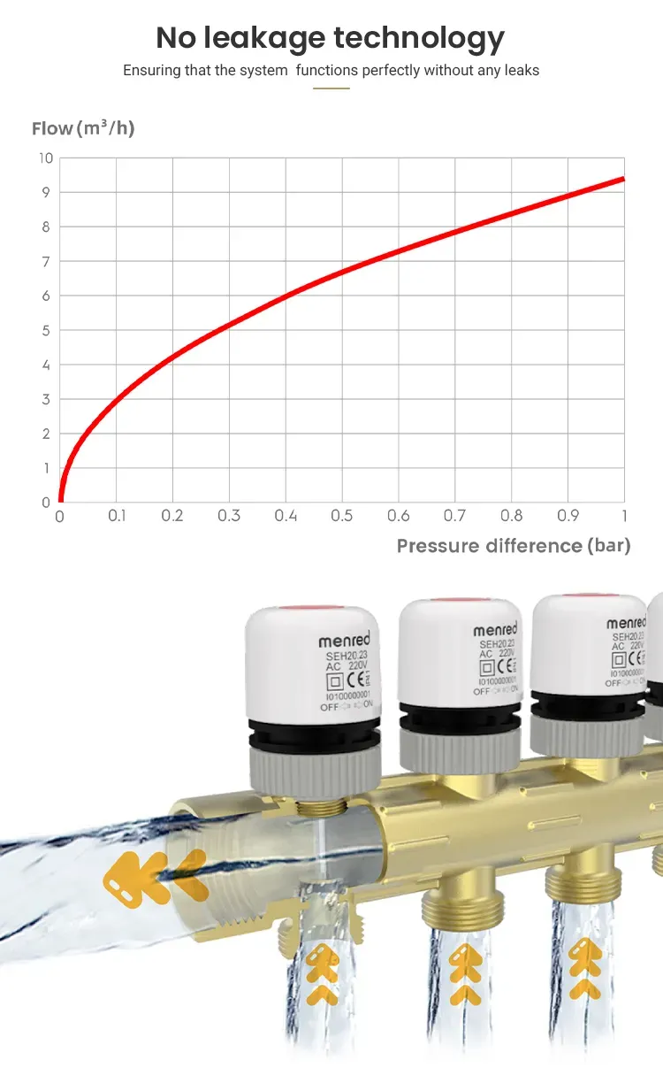 Advanced 8 Loops Manifolds Under Floor Heating System with Valves