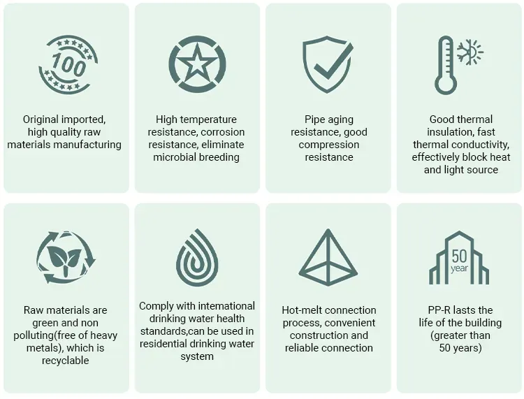 Menred PPR Live Pipe S5 for Hot and Cold Water 4o*3.7mm