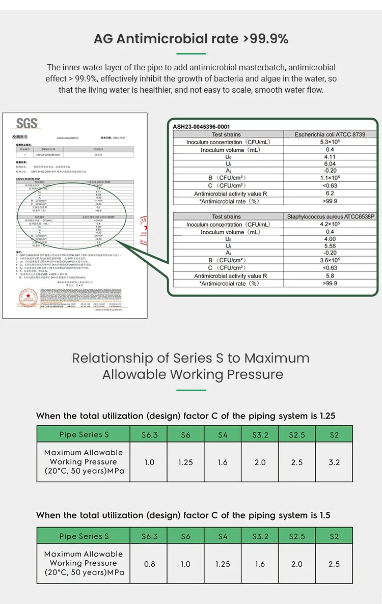 Menred PPR Live Pipe S5 for Hot and Cold Water 4o*3.7mm