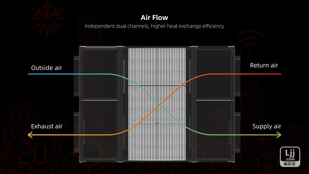 Advanced Air Quality Enhancing Fan with Modern European Design Style
