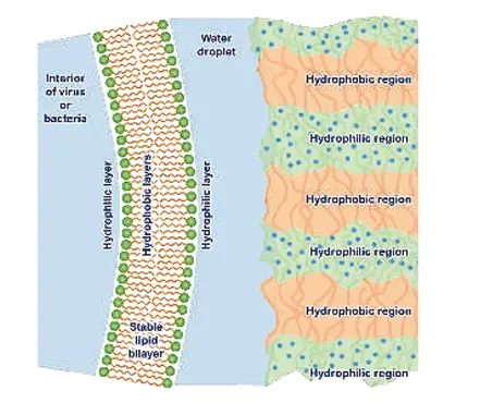 Menred Counterflow Heat Exchanger for Energy Recovery Ventilator Enthalpy Core