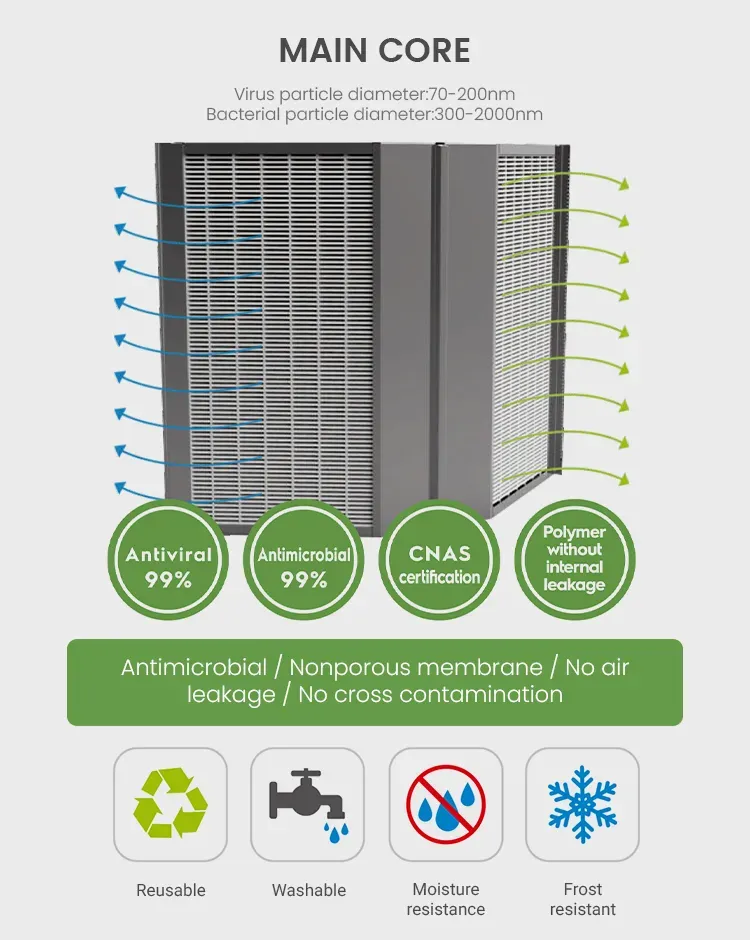 Menred Counterflow Heat Exchanger for Energy Recovery Ventilator Enthalpy Core