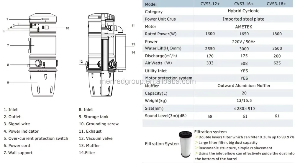 Advanced Dusting Equipment: White Central Vacuum Cleaner with Motor Protection