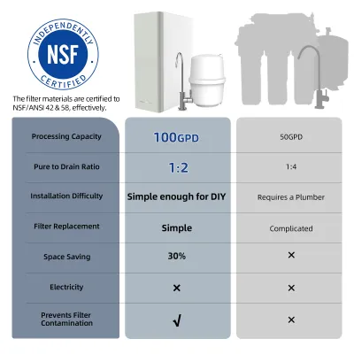 MENRED Weißwasser WR100.CHL01 Pump-Free RO Water Purifier