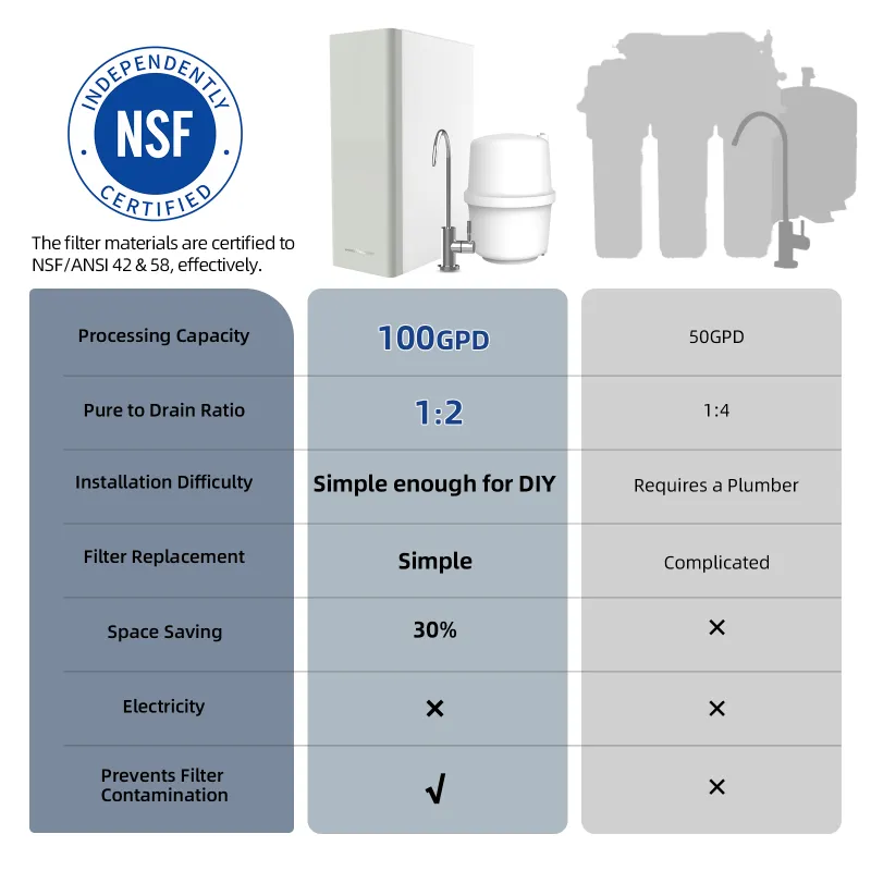 MENRED Weißwasser WR100.CHL01 Pump-Free RO Water Purifier