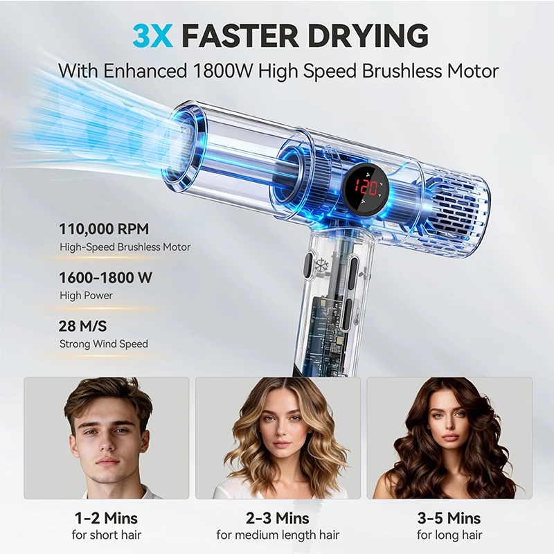 High Speed hair dryer