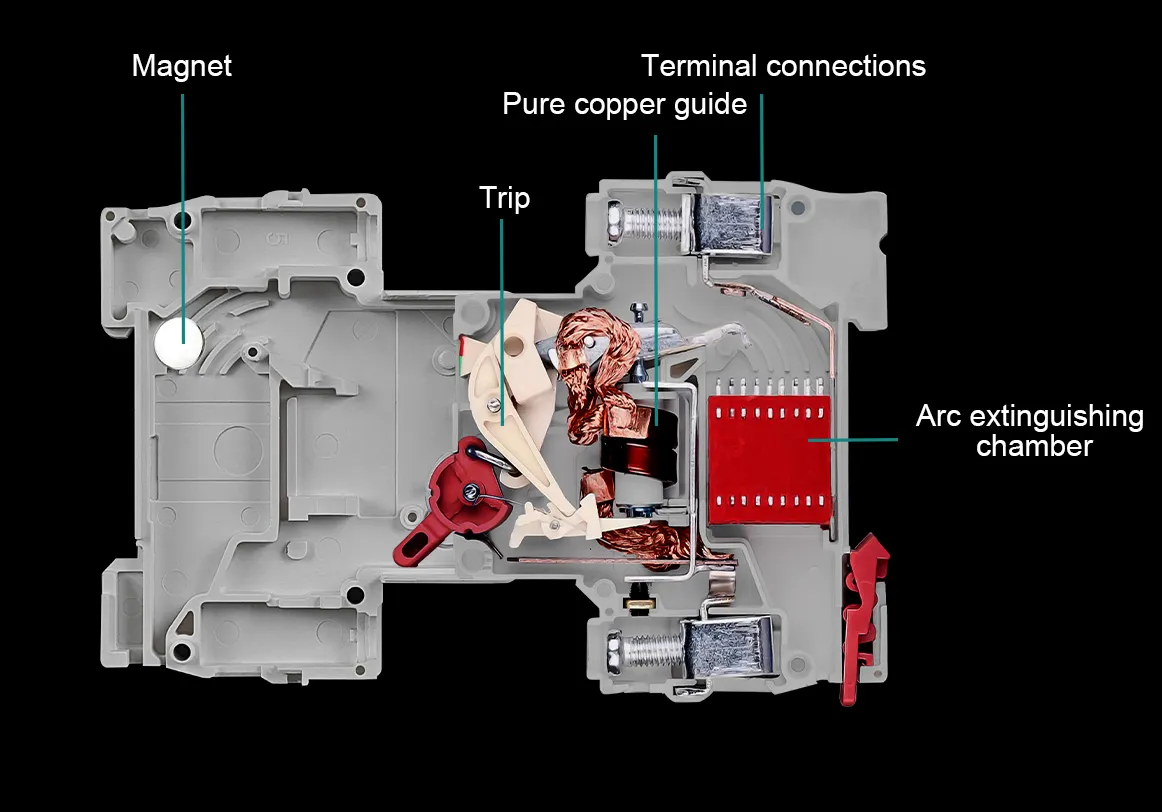 Thermomagnetic Trip, C-curve