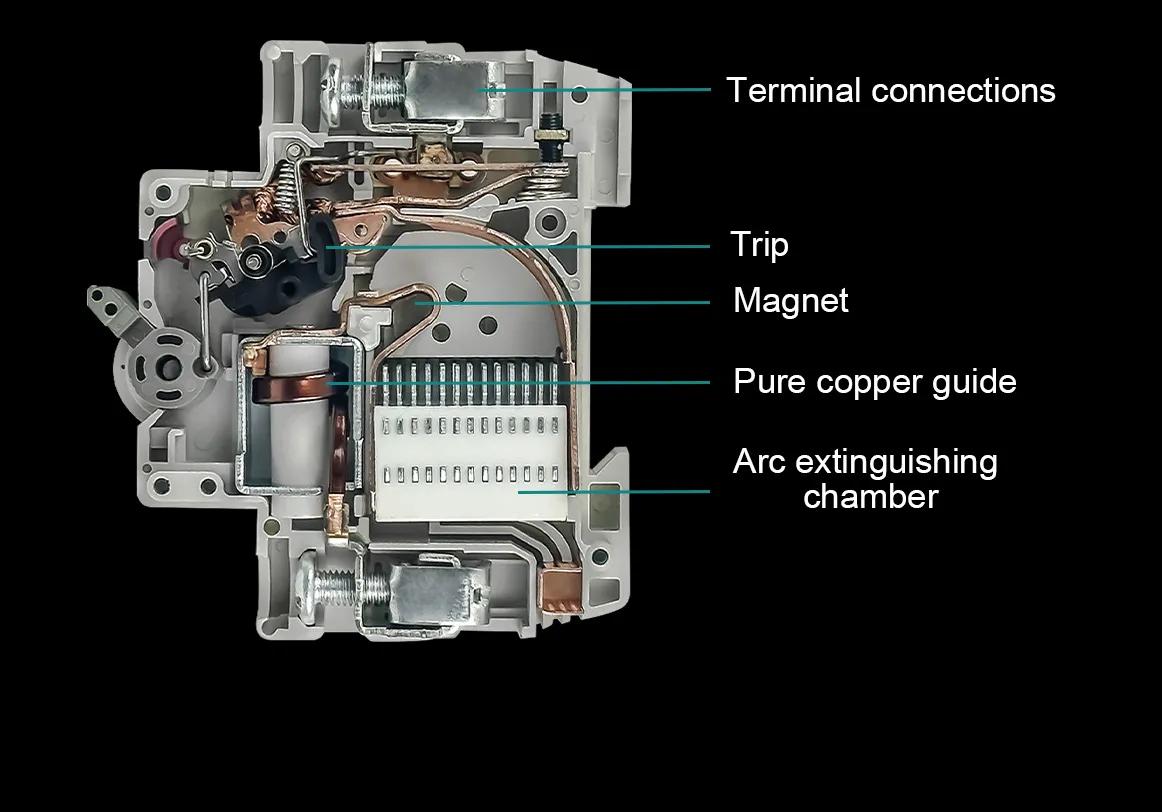 Thermomagnetic Trip, C-curve