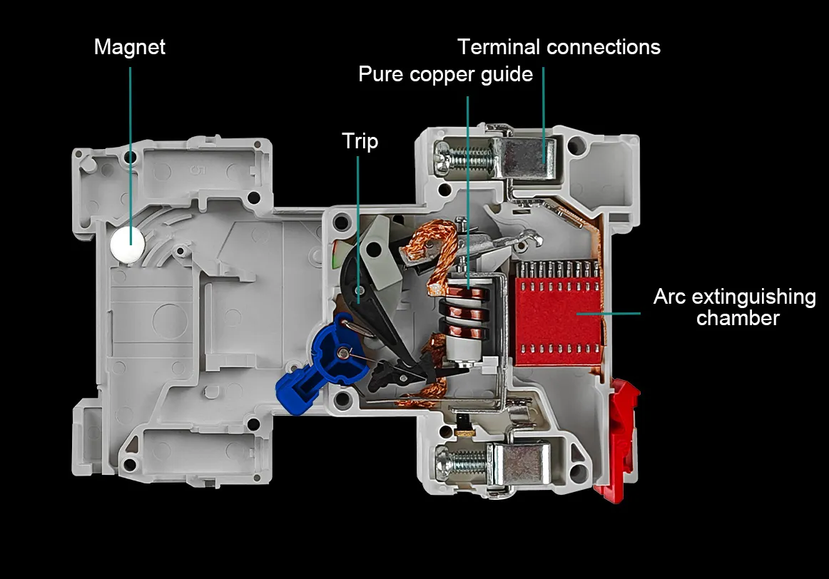 Thermomagnetic Trip, C-curve