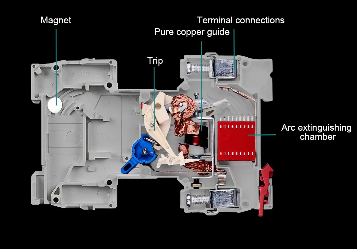 Thermomagnetic Trip, C-curve
