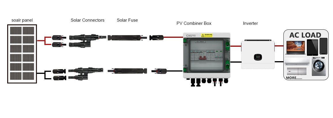solar fuse