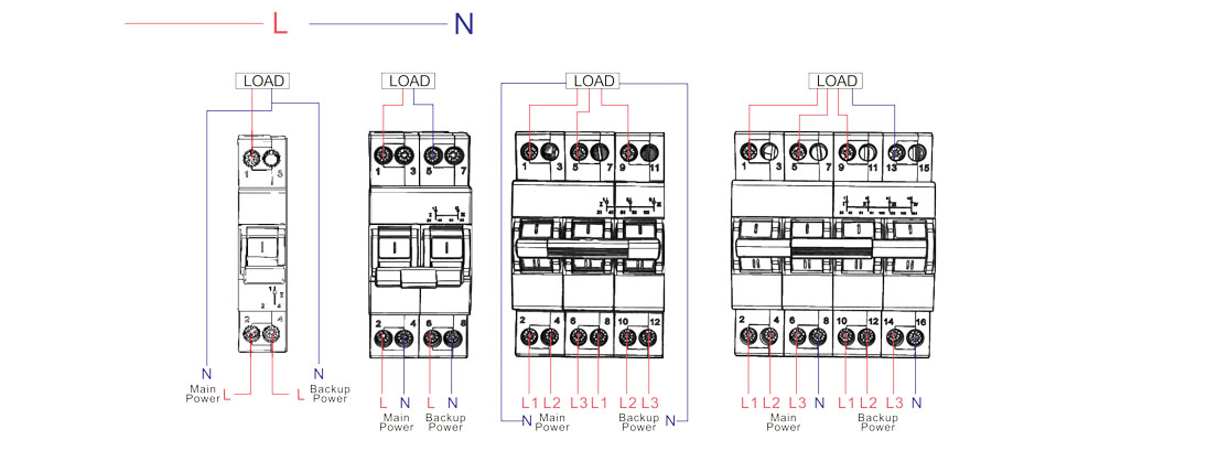 MTS Wiring