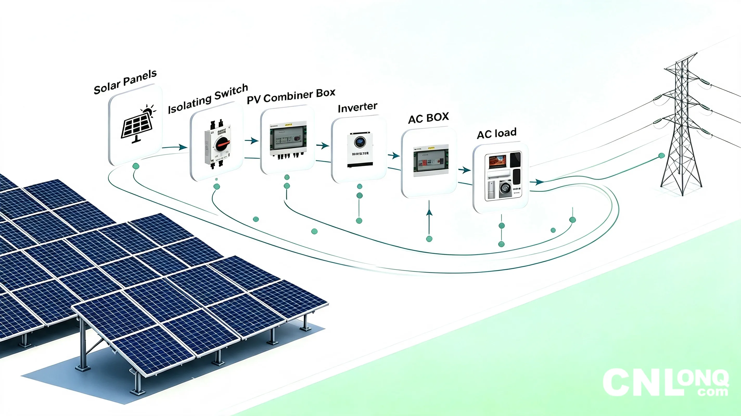 Complete PV Power System Layout with CNLONQ DC Disconnector