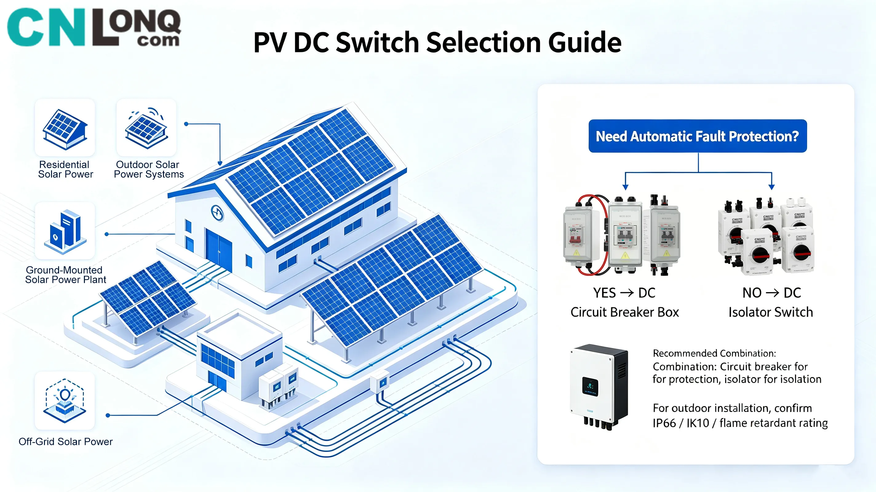 How to Choose Isolation Switches and Circuit Breaker Boxes