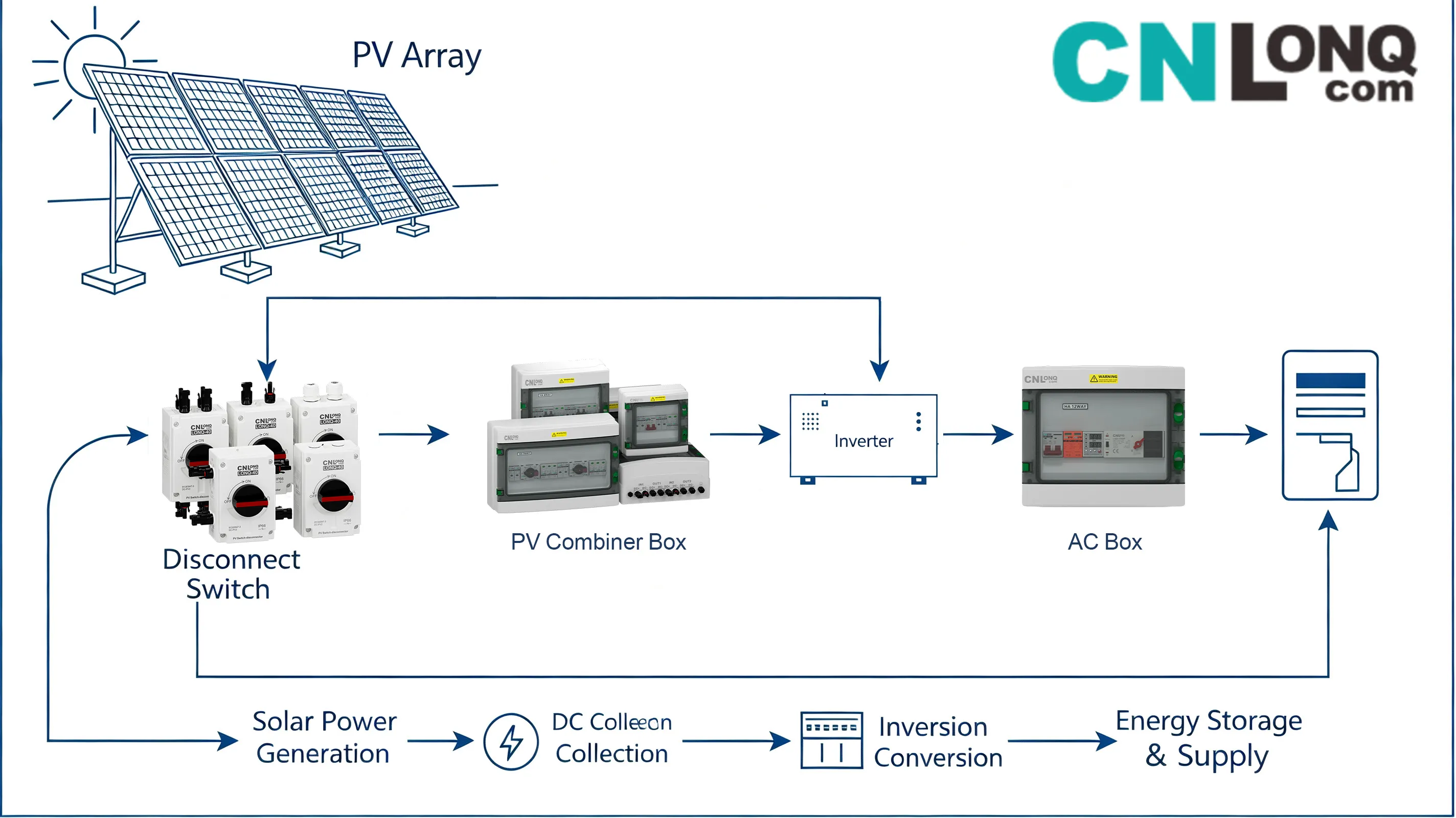 Outdoor IP65 PV Isolator