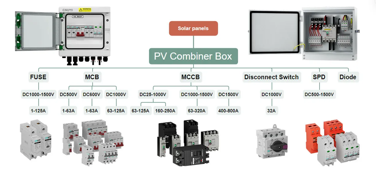 PV DC Components