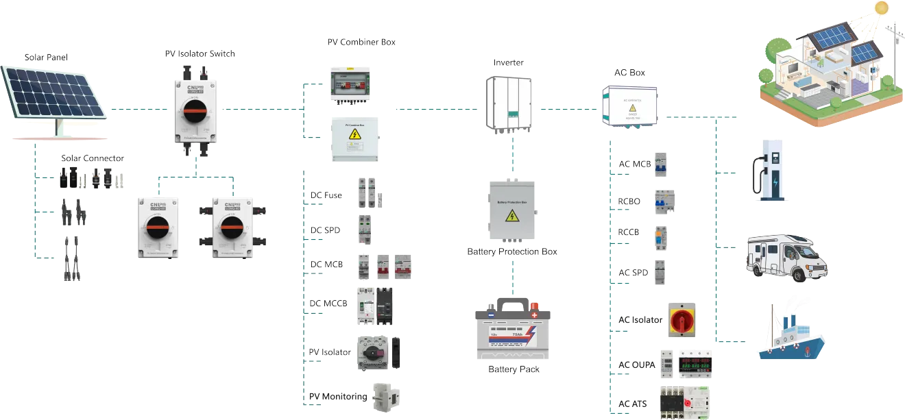 PV Protection Specialist