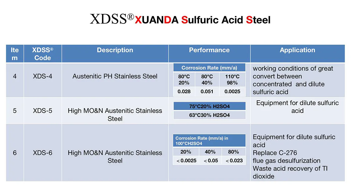XUANDA R&D materials