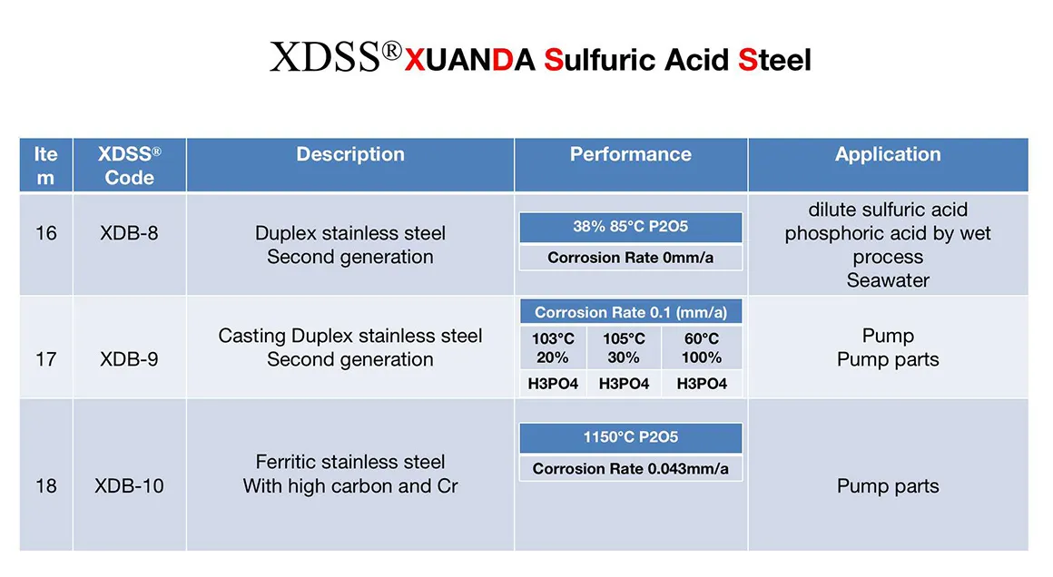 XUANDA R&D materials
