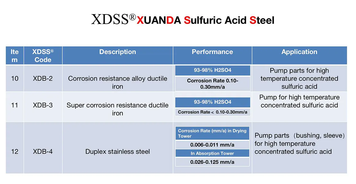 XUANDA R&D materials