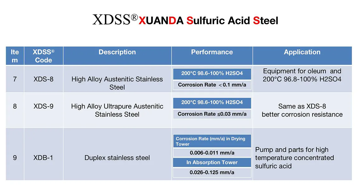 XUANDA R&D materials