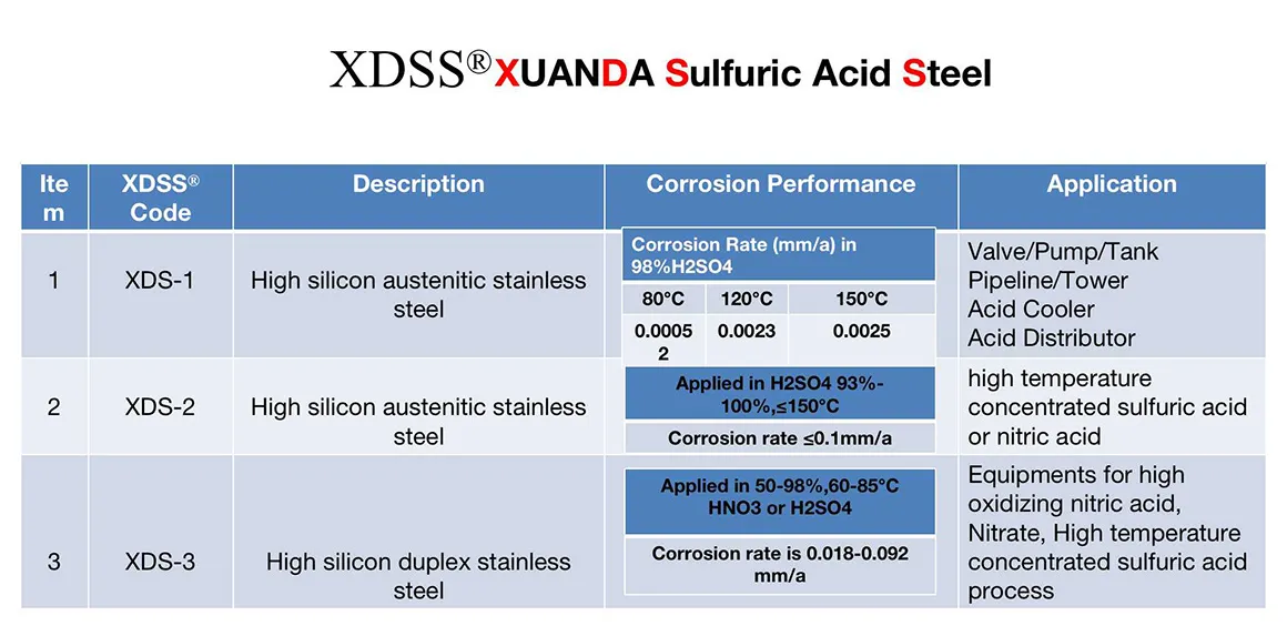 XUANDA R&D materials