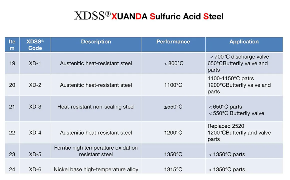 XUANDA R&D materials