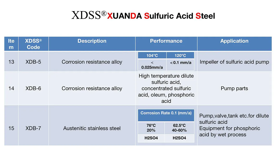 XUANDA R&D materials